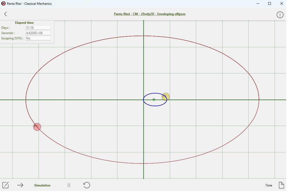 cm2body2denveloppingellipses