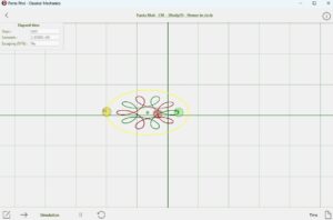 cm3body2dflowerincircle