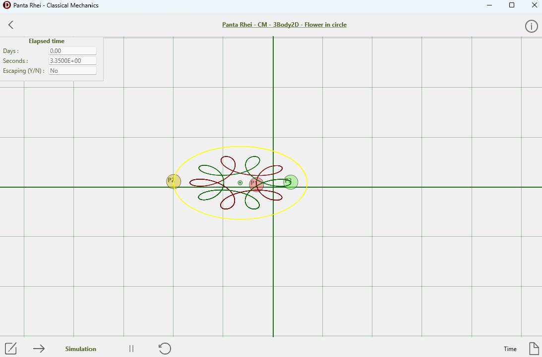 cm3body2dflowerincircle